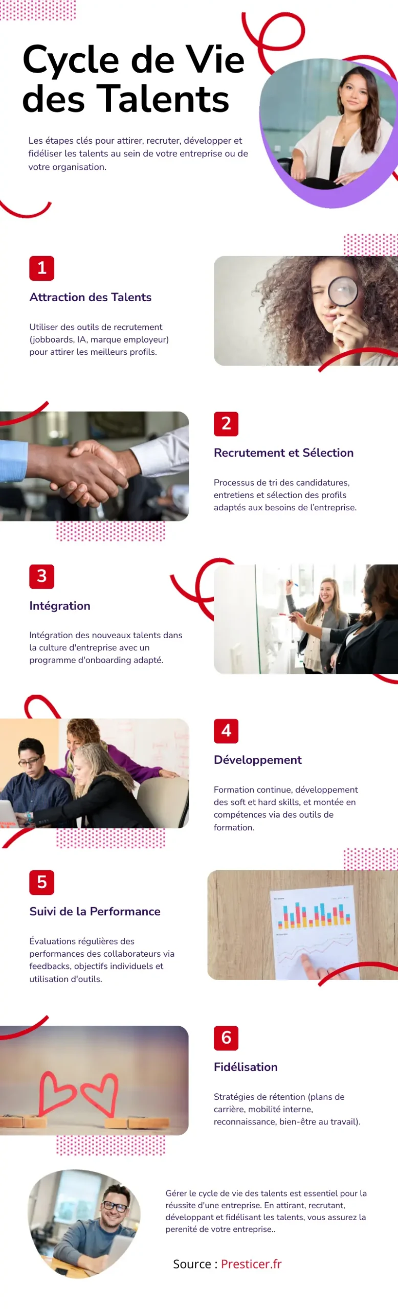 infographie sur la gestion des talents