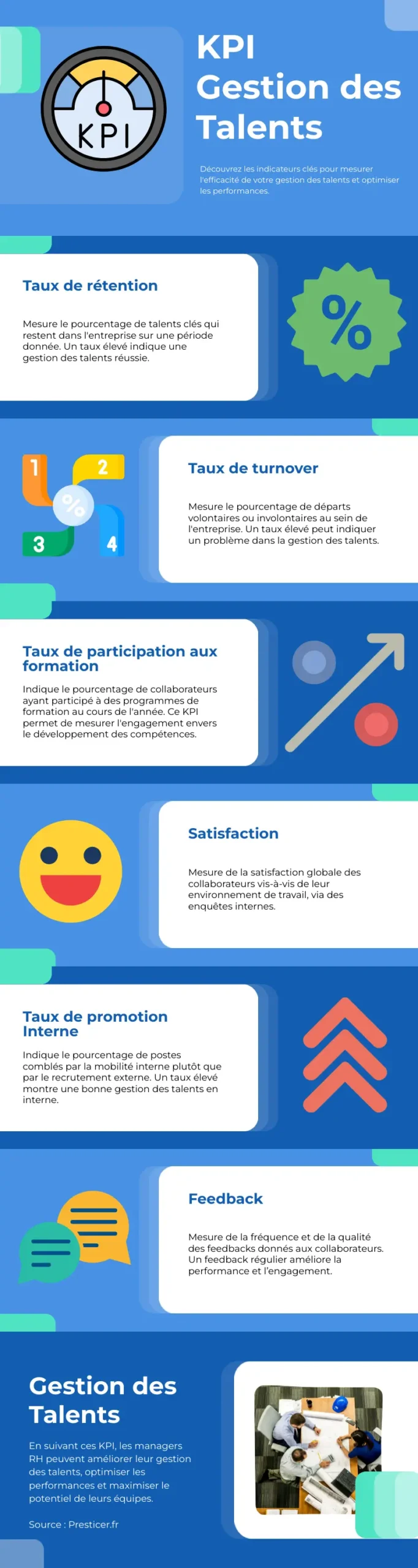 Infographie KPI, gestion des talents. 